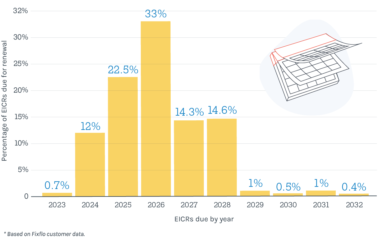 EICRs In 2024 Why You Should Renew Your Electrical Installation   Action Guide EICRs 2024 Blog 